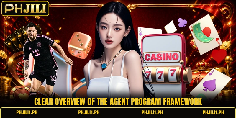 Clear overview of the agent program framework Clear overview of the agent program framework