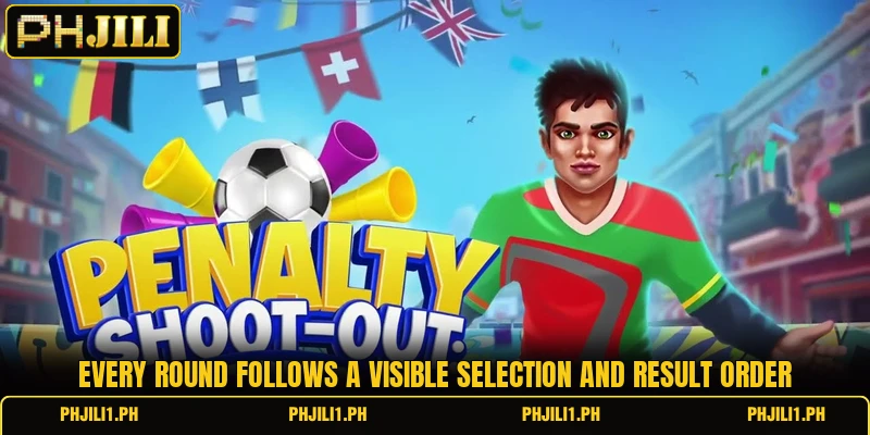 Every round follows a visible selection and result order Every round follows a visible selection and result order